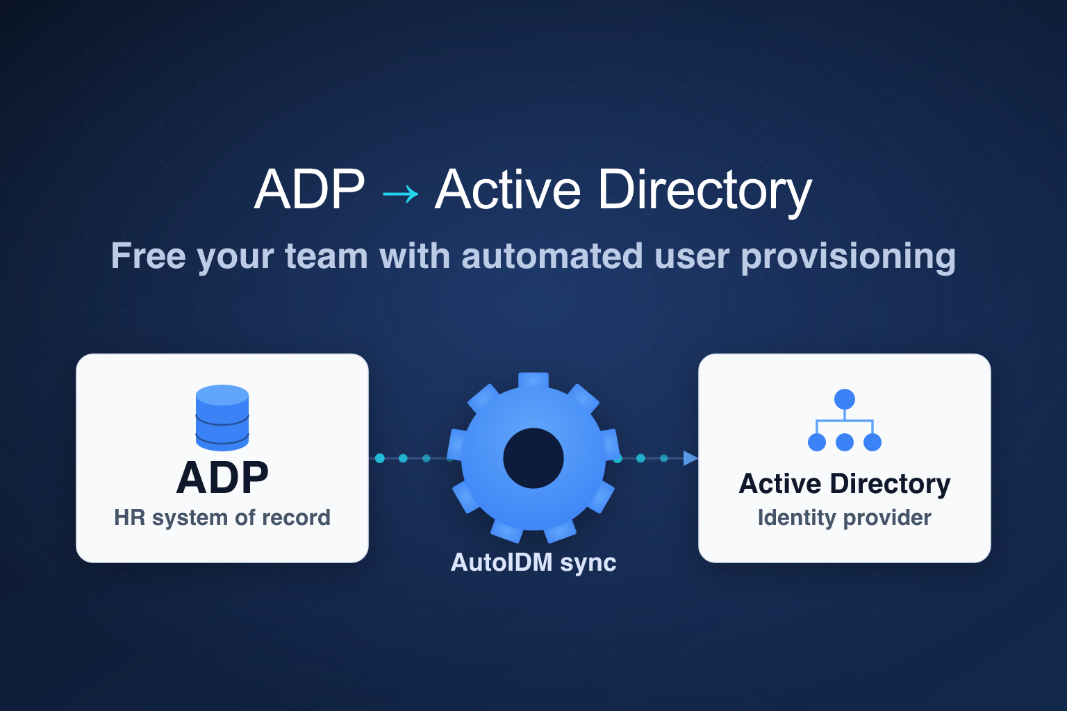 ADP to Active Directory - Free your team!